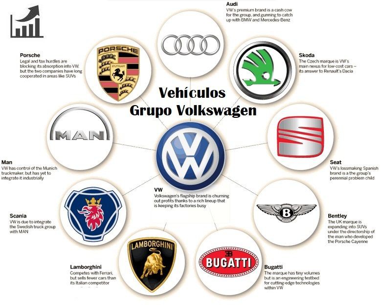 VW
